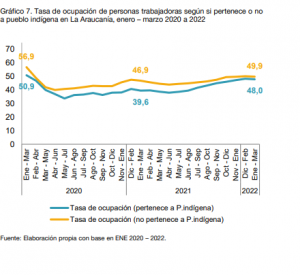 GRAFICO TERMOMETRO